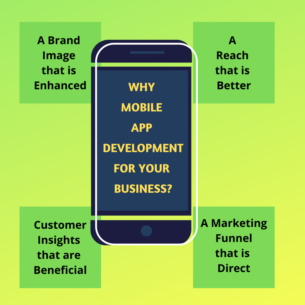 4 Reasons Why Mobile App Development for your Businesses